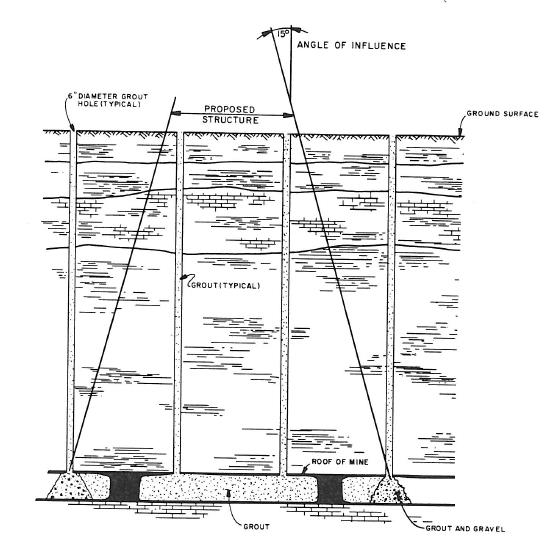 Profile view of site remediated using Bulk Infill Grouting. From Ryan (1983).