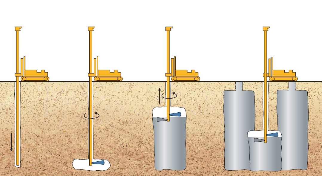Schematic of the jet grouting process. Courtesy of Hayward Baker Inc. Schematic of the jet grouting process. Courtesy of Hayward Baker Inc.