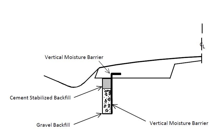 Cross Section of Partial Encapsulation on Interstate 37 in Texas. (after Steinberg, M. L., 1998) Cross Section of Partial Encapsulation on Interstate 37 in Texas. (after Steinberg, M. L., 1998)