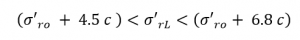Equation: The value of, Sigma prime sub ro, plus 4.5 times c; shall be less than the value of, Sigma prime sub rL, which shall be less than the value of, Sigma prime sub ro, plus 6.8 times c.
