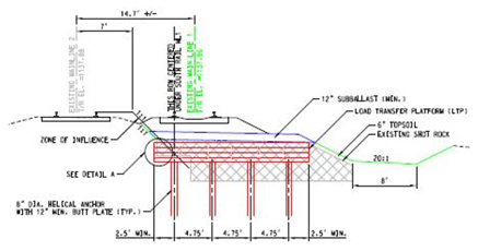 Cross section view of column supported embankment and load transfer platform
