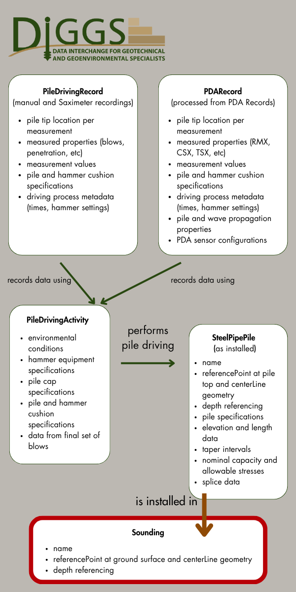 Flowchart
