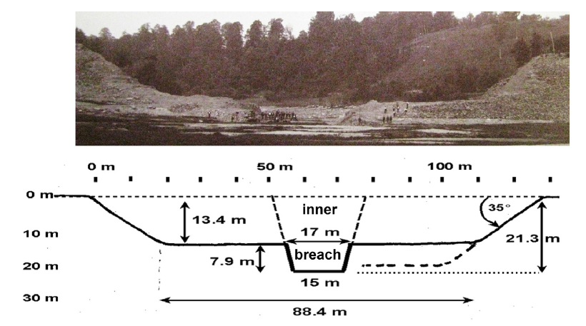 Photograph and line cross-section diagram of the breached South Fork Dam