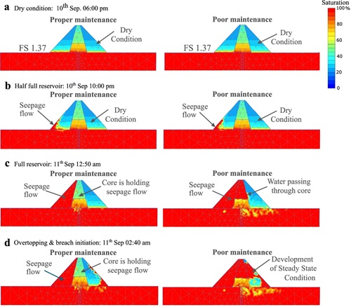 Slope stability of modeling of the Abu Mansour Dam with and without cracking-related seepage.
