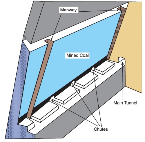 Color diagram
