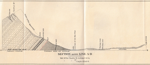 Cross-section diagram