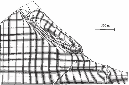 FDM model
