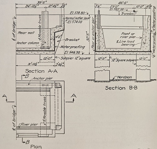 Line diagram